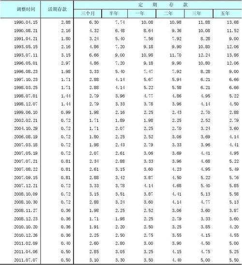 信用卡银行利率是多少-各银行信用卡利率表2020-第10张图片 信用卡银行利率是多少-各银行信用卡利率表2020-第10张图片