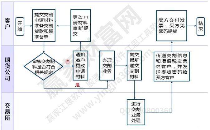 期货交易的基本原则是什么/期货交易一定要坚持的几个原则-第5张图片 期货交易的基本原则是什么/期货交易一定要坚持的几个原则-第5张图片