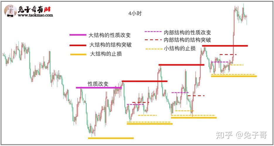 期货交易的基本原则是什么/期货交易一定要坚持的几个原则-第8张图片 期货交易的基本原则是什么/期货交易一定要坚持的几个原则-第8张图片