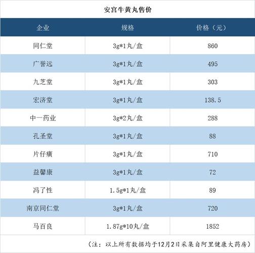 北京同仁堂安宫牛黄丸与南京同仁堂的区别-南京同仁堂安宫牛黄丸跟北京同仁堂的一样吗-第1张图片 北京同仁堂安宫牛黄丸与南京同仁堂的区别-南京同仁堂安宫牛黄丸跟北京同仁堂的一样吗-第1张图片