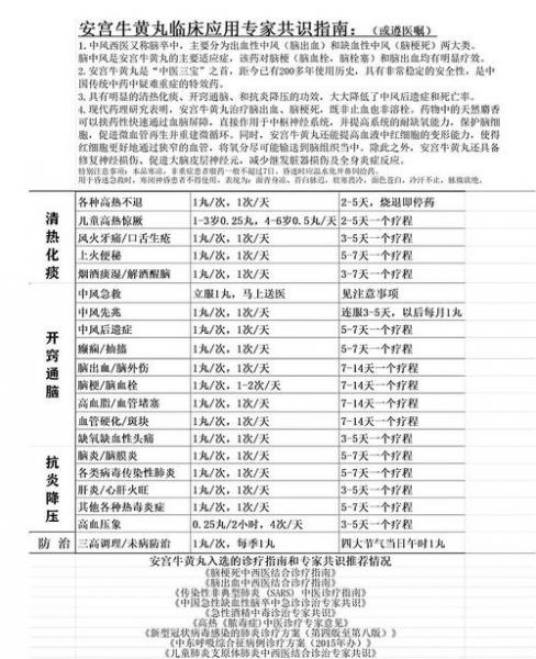 北京同仁堂安宫牛黄丸与南京同仁堂的区别-南京同仁堂安宫牛黄丸跟北京同仁堂的一样吗-第2张图片 北京同仁堂安宫牛黄丸与南京同仁堂的区别-南京同仁堂安宫牛黄丸跟北京同仁堂的一样吗-第2张图片