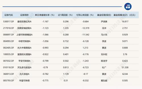 最近债券市场怎么样-第2张图片 最近债券市场怎么样-第2张图片