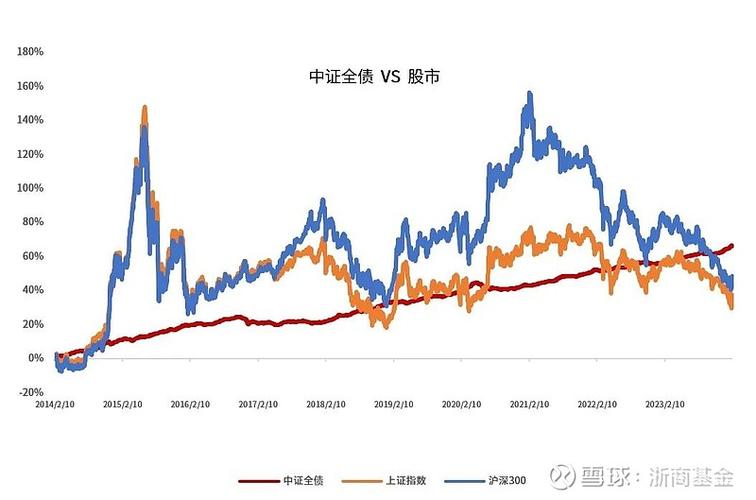 最近债券市场怎么样-第3张图片 最近债券市场怎么样-第3张图片