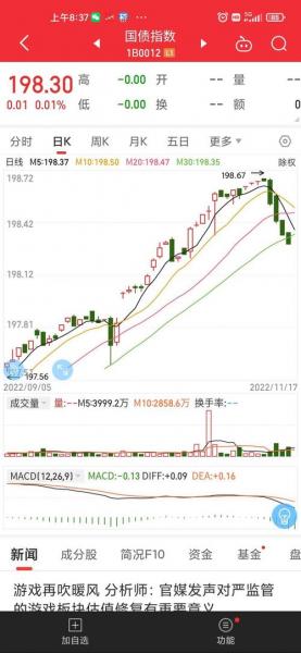 最近债券市场怎么样-第8张图片 最近债券市场怎么样-第8张图片