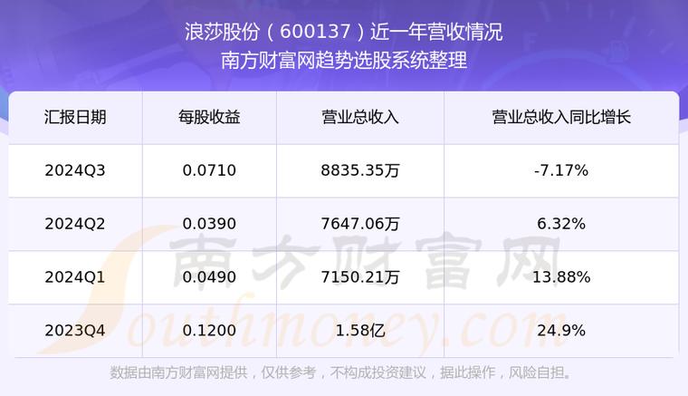 600137浪莎股份行情-600137 浪莎股份行情-第6张图片 600137浪莎股份行情-600137 浪莎股份行情-第6张图片