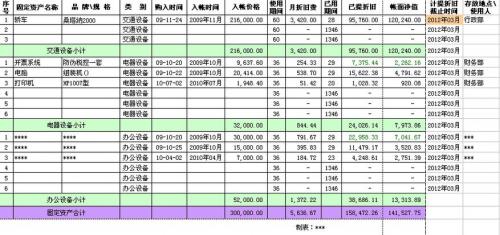 企业固定资产净值怎么算/企业固定资产净值怎么算出来的-第5张图片 企业固定资产净值怎么算/企业固定资产净值怎么算出来的-第5张图片
