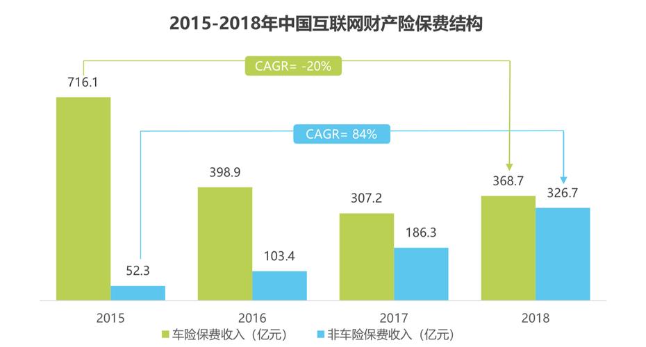 互联网保险具有哪些优势以及存在哪些问题/互联网保险的弊端-第2张图片 互联网保险具有哪些优势以及存在哪些问题/互联网保险的弊端-第2张图片
