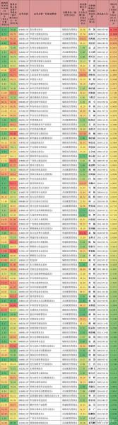 嘉实成长增强净值/嘉实成长收益基金净值查询-第2张图片 嘉实成长增强净值/嘉实成长收益基金净值查询-第2张图片