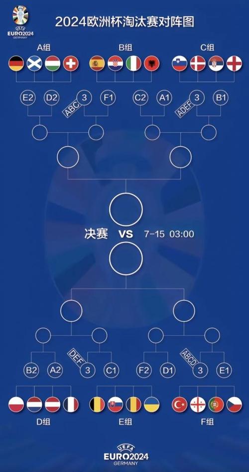 欧洲杯资格预选赛规则,欧洲杯资格预选赛规则是什么-第3张图片 欧洲杯资格预选赛规则,欧洲杯资格预选赛规则是什么-第3张图片