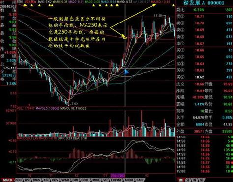 股票四线代表什么意思-股票四根线分别是什么线-第1张图片 股票四线代表什么意思-股票四根线分别是什么线-第1张图片