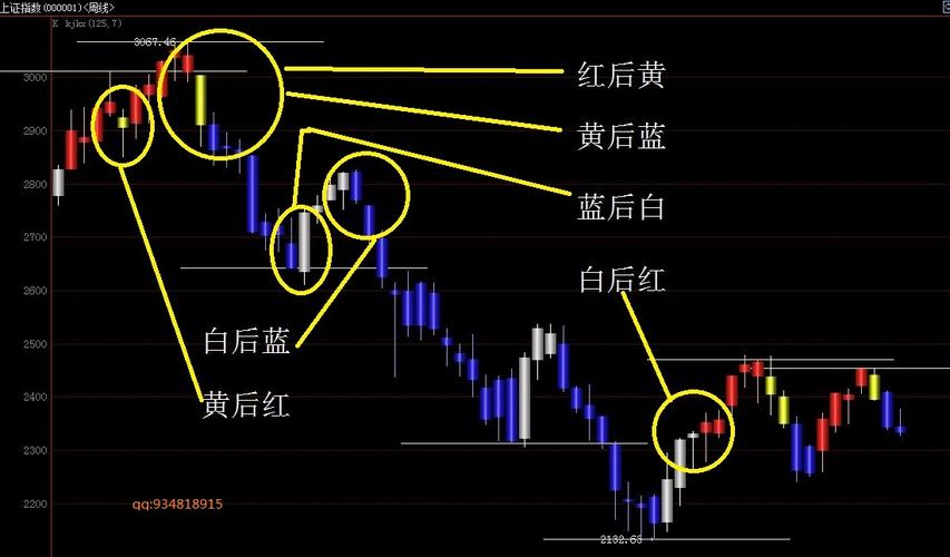 股票四线代表什么意思-股票四根线分别是什么线-第2张图片 股票四线代表什么意思-股票四根线分别是什么线-第2张图片