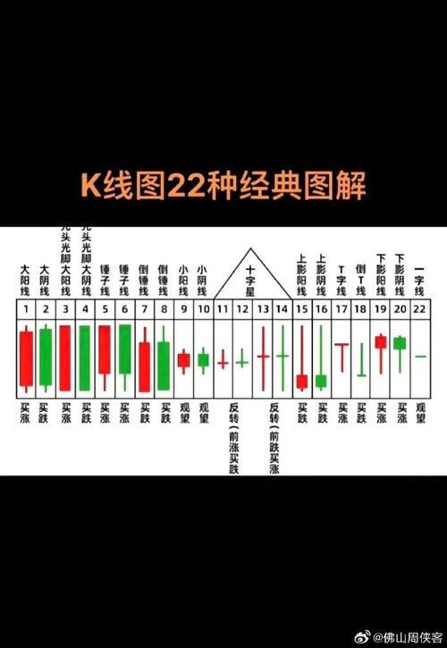 股票四线代表什么意思-股票四根线分别是什么线-第5张图片 股票四线代表什么意思-股票四根线分别是什么线-第5张图片