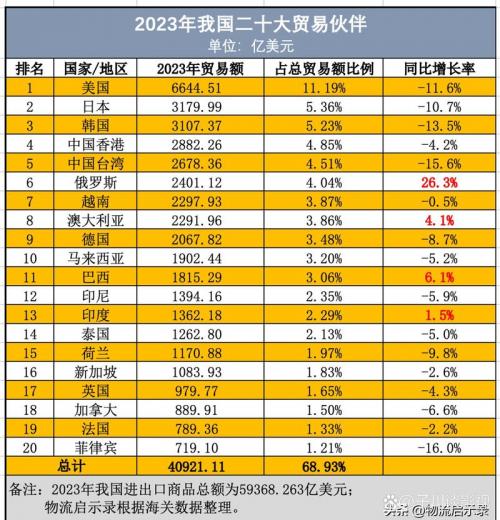 天津进出口贸易公司排名-第2张图片 天津进出口贸易公司排名-第2张图片