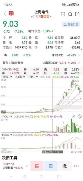 仙鹤股份上市价及走势,仙鹤股份的股价-第7张图片 仙鹤股份上市价及走势,仙鹤股份的股价-第7张图片