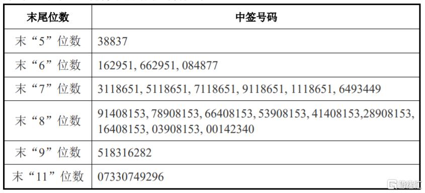 仙鹤股份上市价及走势,仙鹤股份的股价-第8张图片 仙鹤股份上市价及走势,仙鹤股份的股价-第8张图片