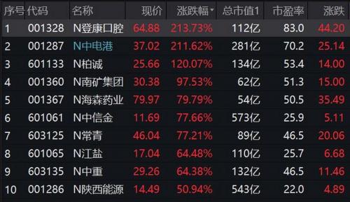 仙鹤股份上市价及走势,仙鹤股份的股价-第9张图片 仙鹤股份上市价及走势,仙鹤股份的股价-第9张图片