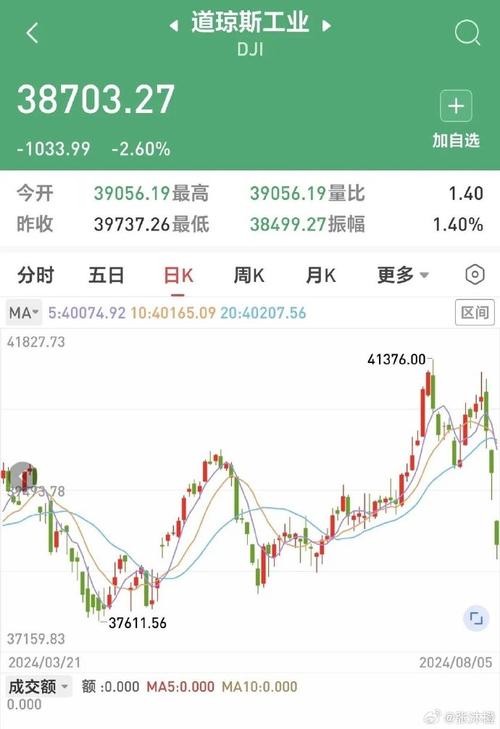 为什么最近股市大跌2022-为何最近股市惨跌-第2张图片 为什么最近股市大跌2022-为何最近股市惨跌-第2张图片