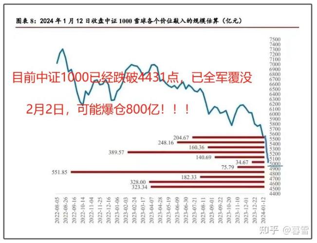 为什么最近股市大跌2022-为何最近股市惨跌-第5张图片 为什么最近股市大跌2022-为何最近股市惨跌-第5张图片