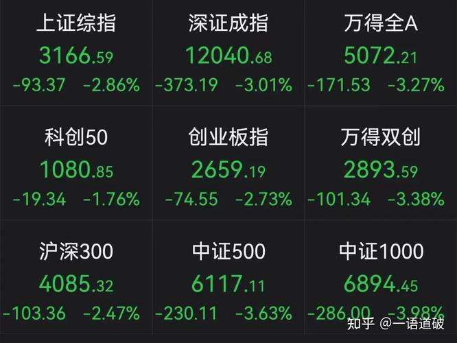 为什么最近股市大跌2022-为何最近股市惨跌-第6张图片 为什么最近股市大跌2022-为何最近股市惨跌-第6张图片