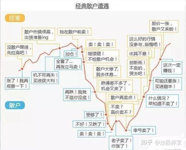 为什么最近股市大跌2022-为何最近股市惨跌-第7张图片 为什么最近股市大跌2022-为何最近股市惨跌-第7张图片