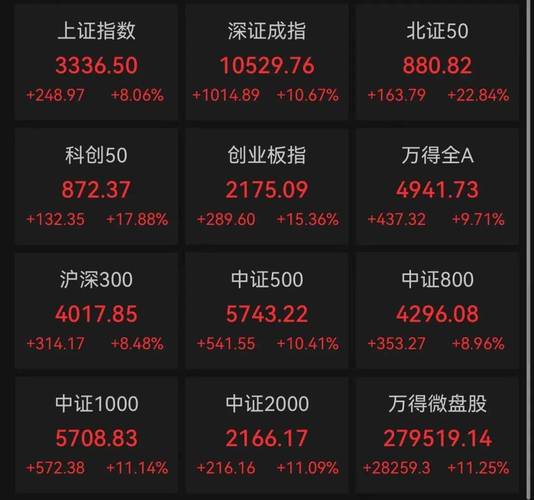 股票上涨的原因-股票上涨的原因和因素-第4张图片 股票上涨的原因-股票上涨的原因和因素-第4张图片