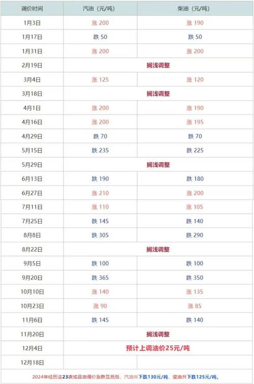 原油为什么一直下跌/原油为何一直下跌-第2张图片 原油为什么一直下跌/原油为何一直下跌-第2张图片
