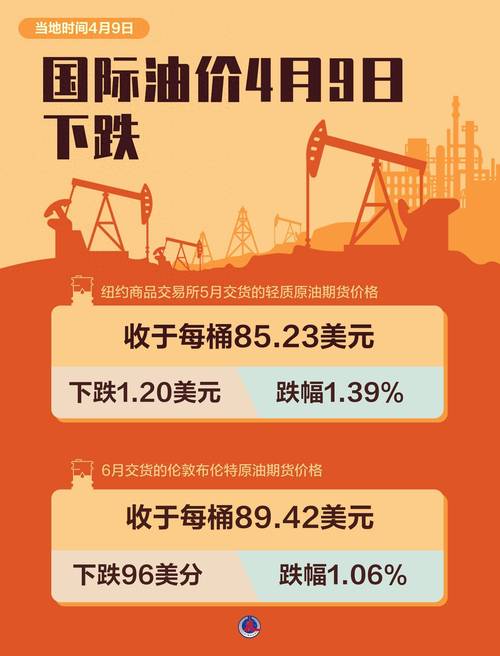 原油为什么一直下跌/原油为何一直下跌-第9张图片 原油为什么一直下跌/原油为何一直下跌-第9张图片