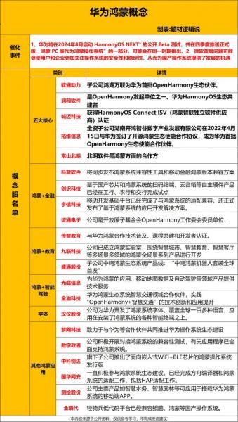 什么是概念股指数-第4张图片 什么是概念股指数-第4张图片