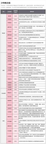 什么是概念股指数-第7张图片 什么是概念股指数-第7张图片
