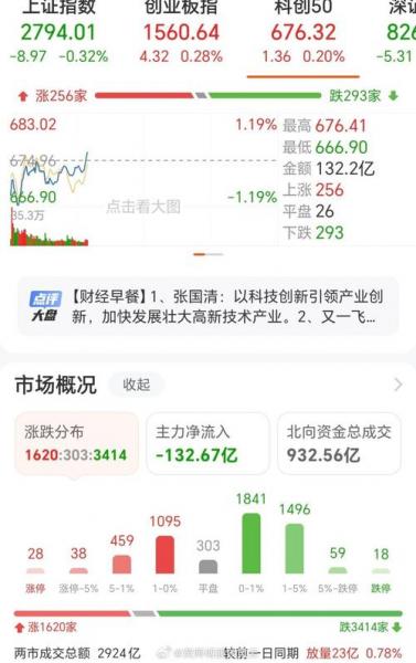 a股星期六日开盘吗?-a股周六开市吗-第1张图片 a股星期六日开盘吗?-a股周六开市吗-第1张图片