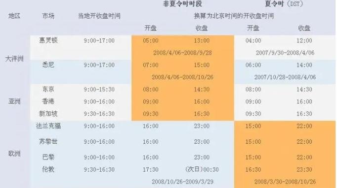 a股星期六日开盘吗?-a股周六开市吗-第3张图片 a股星期六日开盘吗?-a股周六开市吗-第3张图片