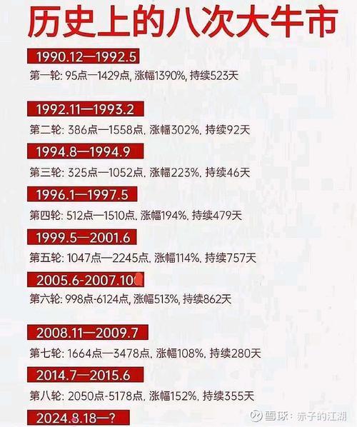 a股星期六日开盘吗?-a股周六开市吗-第7张图片 a股星期六日开盘吗?-a股周六开市吗-第7张图片