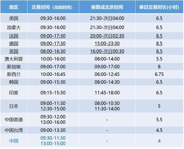 a股星期六日开盘吗?-a股周六开市吗-第6张图片 a股星期六日开盘吗?-a股周六开市吗-第6张图片