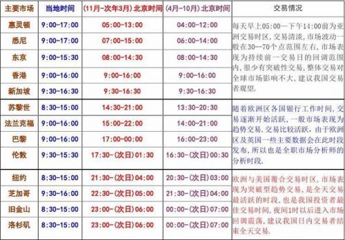 a股星期六日开盘吗?-a股周六开市吗-第8张图片 a股星期六日开盘吗?-a股周六开市吗-第8张图片