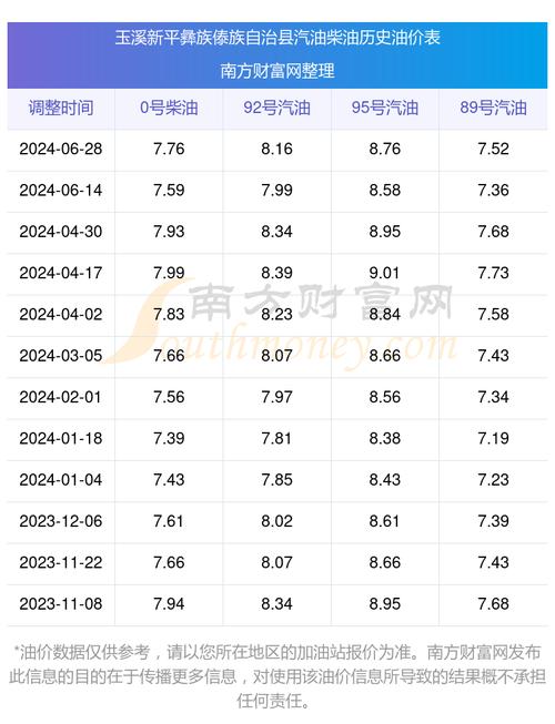 7月13日92号汽油费用/2021年7月13日92号汽油费用-第5张图片 7月13日92号汽油费用/2021年7月13日92号汽油费用-第5张图片