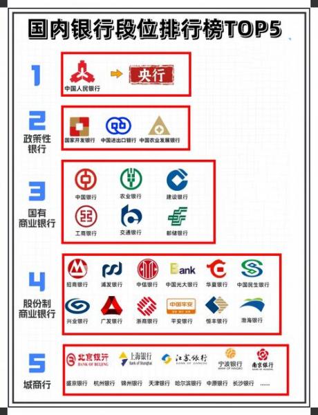 八大银行都包括哪些行