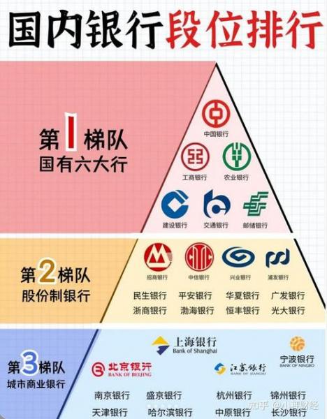 八大银行都包括哪些行-第4张图片 八大银行都包括哪些行-第4张图片