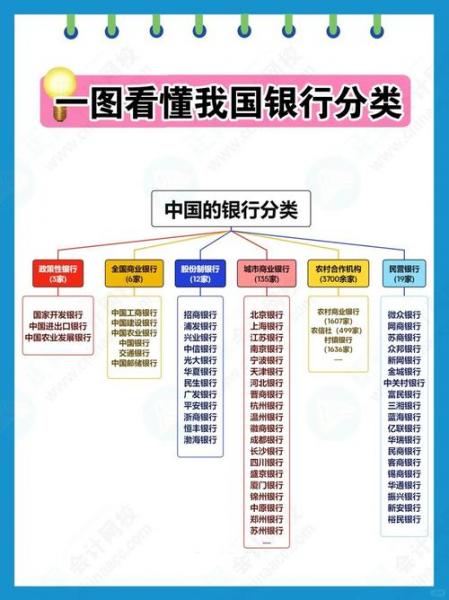 八大银行都包括哪些行-第5张图片 八大银行都包括哪些行-第5张图片