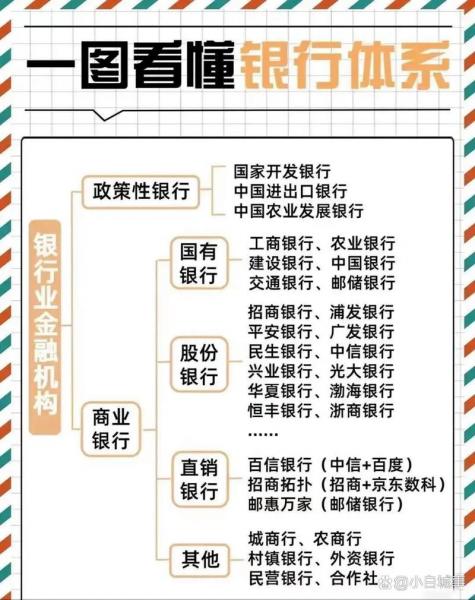 八大银行都包括哪些行-第6张图片 八大银行都包括哪些行-第6张图片
