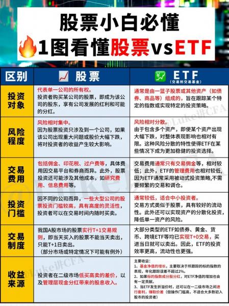 etf和债券的区别-债券型etf
