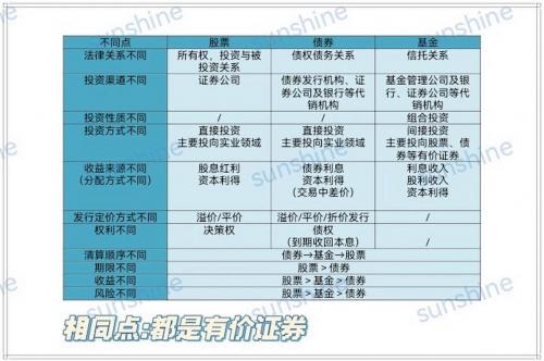 etf和债券的区别-债券型etf-第2张图片 etf和债券的区别-债券型etf-第2张图片