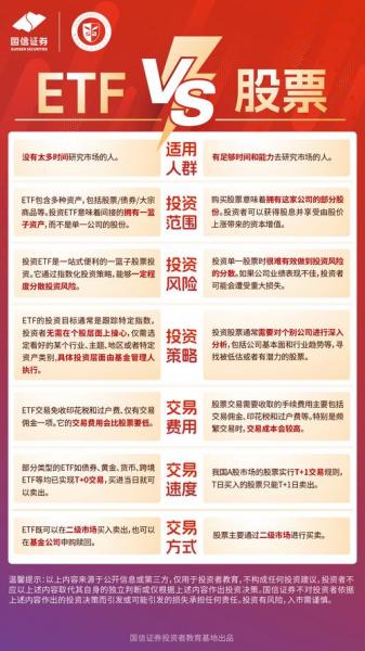 etf和债券的区别-债券型etf-第5张图片 etf和债券的区别-债券型etf-第5张图片