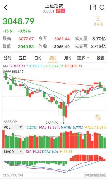 2022军工为什么大跌,军工最近为什么大跌-第1张图片 2022军工为什么大跌,军工最近为什么大跌-第1张图片