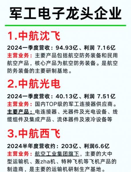 2022军工为什么大跌,军工最近为什么大跌-第5张图片 2022军工为什么大跌,军工最近为什么大跌-第5张图片