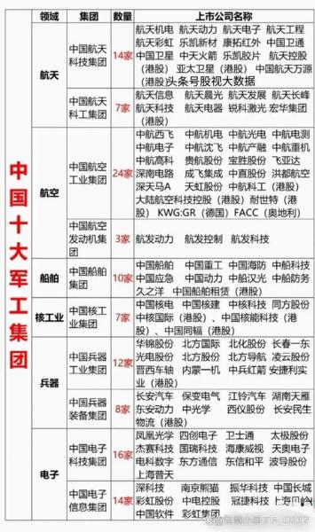 2022军工为什么大跌,军工最近为什么大跌-第7张图片 2022军工为什么大跌,军工最近为什么大跌-第7张图片