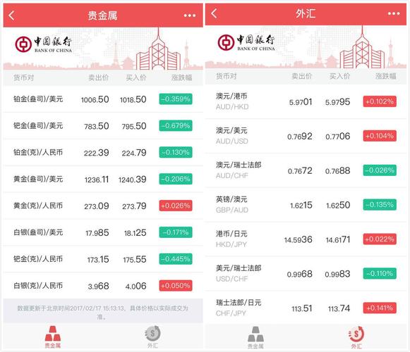 外汇银行卖出和买入是什么意思-第3张图片 外汇银行卖出和买入是什么意思-第3张图片