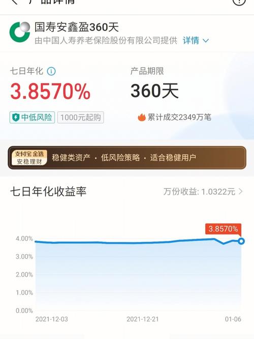 国寿安鑫盈360天可靠么-国寿安鑫盈360天安全吗?-第4张图片 国寿安鑫盈360天可靠么-国寿安鑫盈360天安全吗?-第4张图片