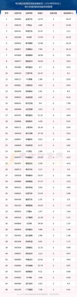 厦门钨业股市行情/厦门钨业最新股吧-第7张图片 厦门钨业股市行情/厦门钨业最新股吧-第7张图片