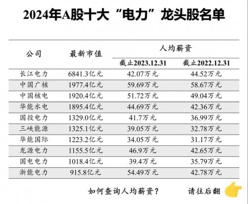 火力发电龙头股排名前十,火力发电的公司-第1张图片 火力发电龙头股排名前十,火力发电的公司-第1张图片