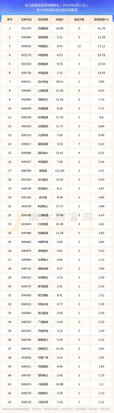 火力发电龙头股排名前十,火力发电的公司-第5张图片 火力发电龙头股排名前十,火力发电的公司-第5张图片